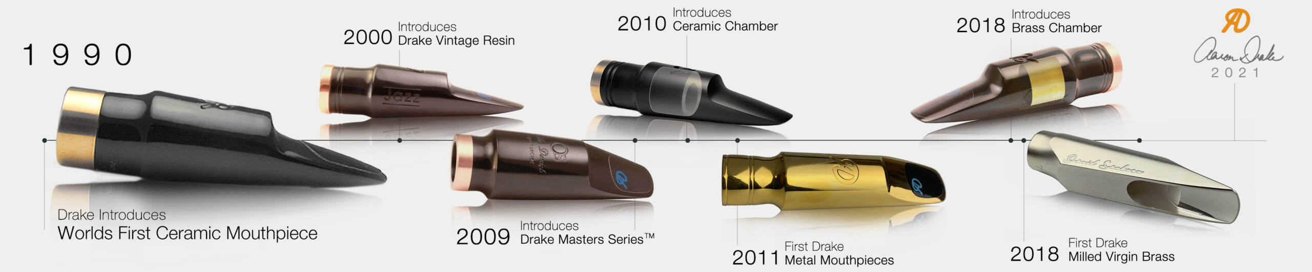 Drake Saxophone Mouthpiece timeline for product home page